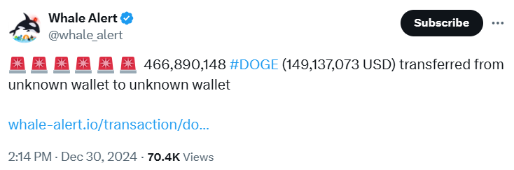狗狗币仍然活跃，虽然下降，24小时内涨幅816890148